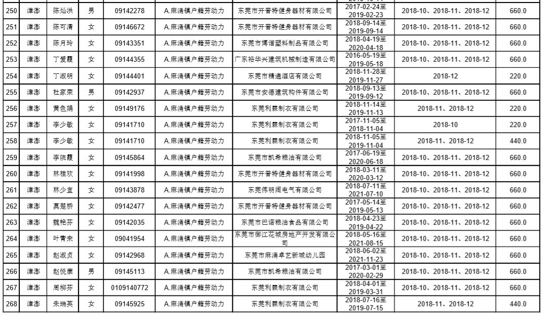 四户镇gdp