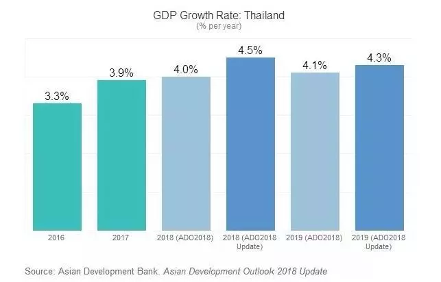 亦庄开发区人均gdp2019_亦庄开发区规划图