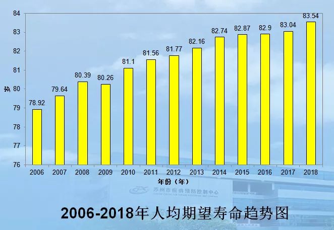 死亡人口平均年龄怎么计算_人口普查(3)