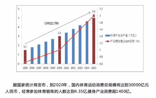 2020年健康产业GDP_2020年中国gdp(2)