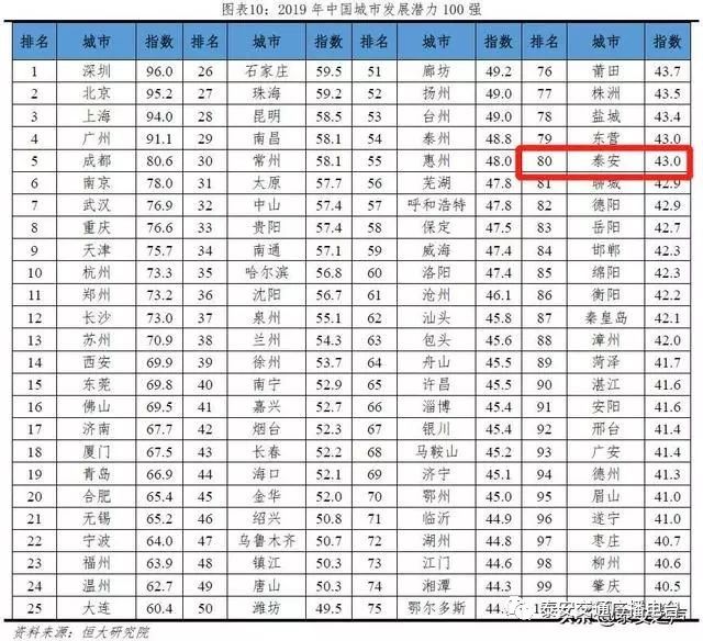 1966年中国gdp位次_中国城市GDP30年历程泉州进步排名第2总第18(2)