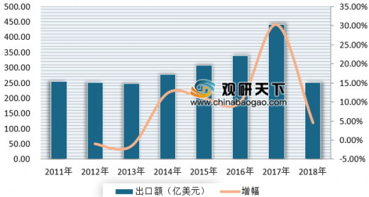 佛教用品行业经济总量_佛教莲花图片