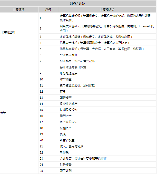 财务会计招聘_财务会计招聘考试笔试题及答案解析