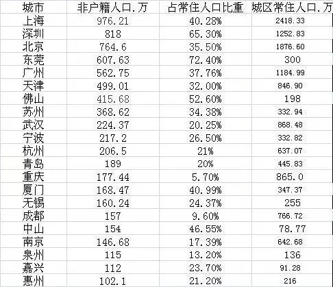 青岛户籍人口数量_青岛人口密度热力图(3)