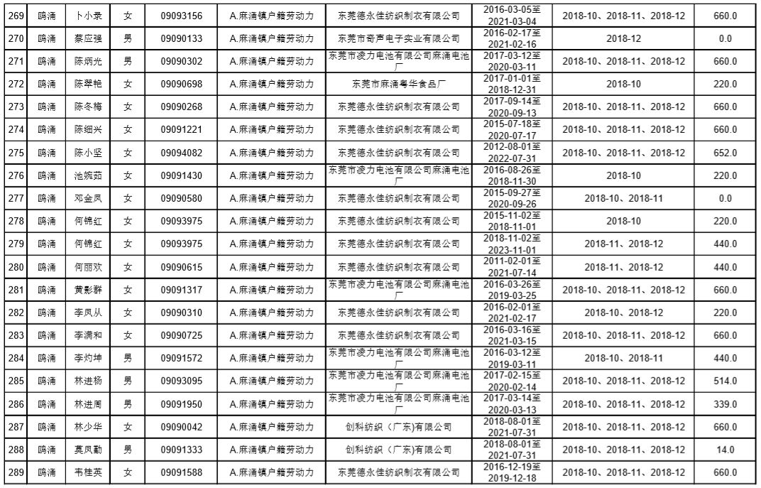 东莞麻涌漳澎人口总数_来看 东莞人口第一村 麻涌漳澎 千叟宴 热闹非凡