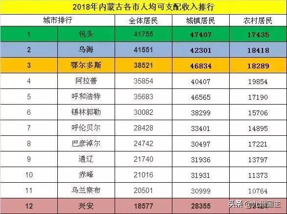 内蒙和蒙古的人均gdp_中国游客曾在外蒙被逼下跪,面临破产又得找中国