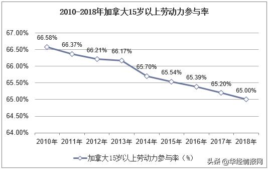 地级市非农业人口占比数据_农业占比数据