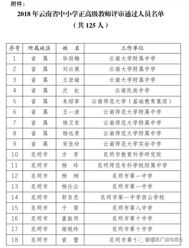 小学教师职称等级