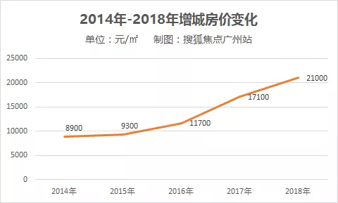 增城2019人口_增城地图