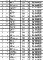 2019年中国就业人口_劳动就业人口近60年首次下降 劳动力成本将更高2019-01-22(3)