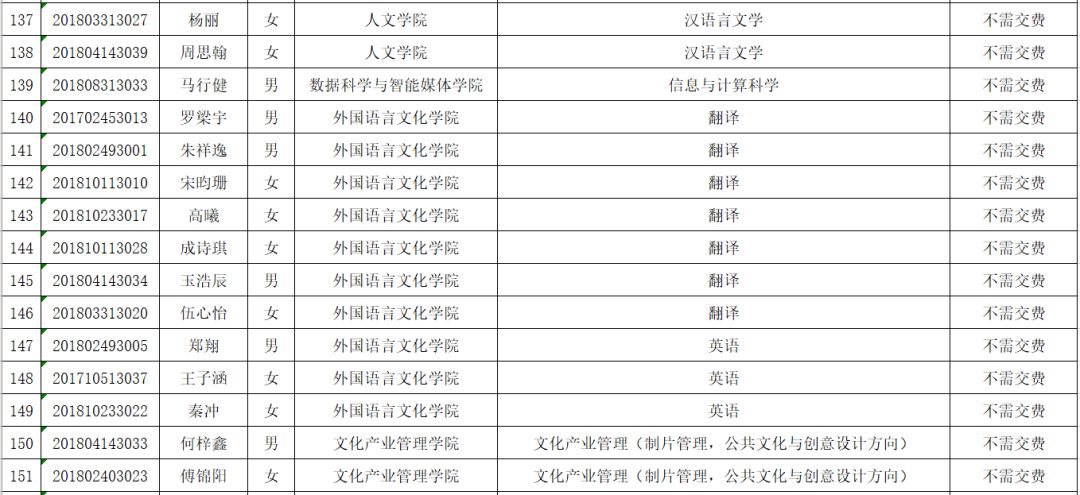 中国人口姓名查询_中国人口分布新趋势 东部增长放慢(2)