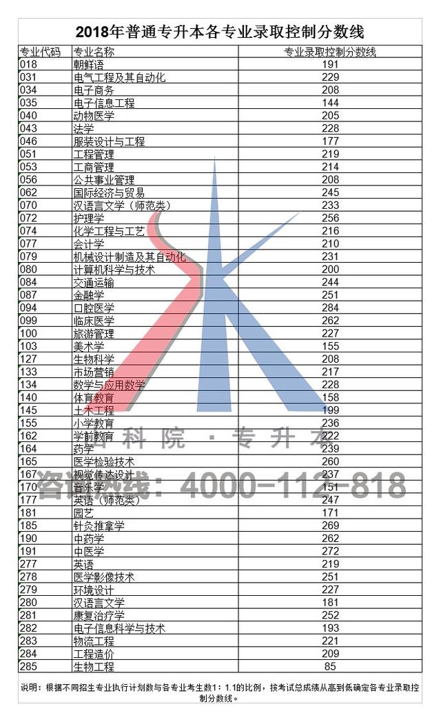 2019山东有多少人口_2019山东选调生成绩查询入口(2)