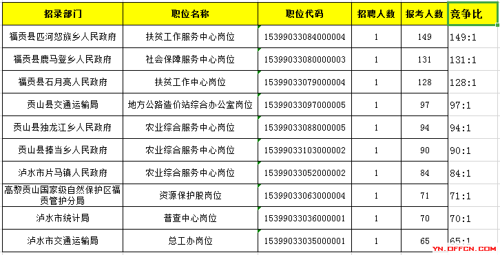 怒江州2019年人口出生率_怒江州地图(2)