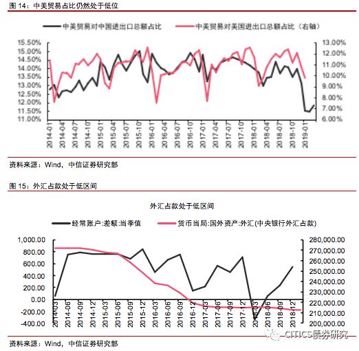 gdp暴增(2)