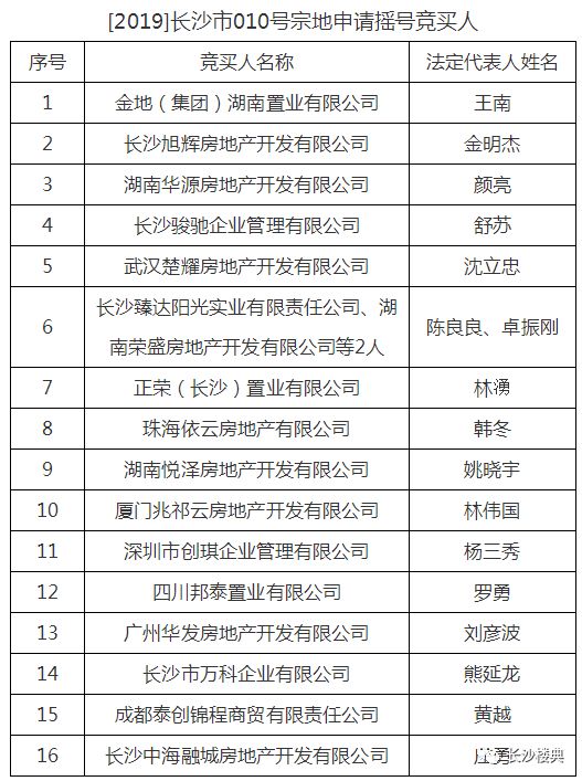 冬拥湖人口调查表_WLK完全成就手册