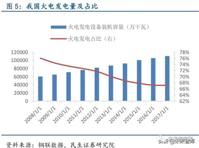 一公里高铁投资带动多少gdp_江西打造南昌 米 字形高铁布局(2)