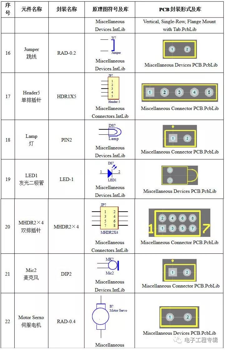 常用原理图元件符号, pcb 封装及所在库