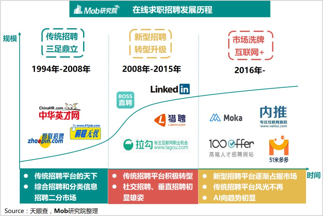 领英 招聘_你知道有哪些职场社交app