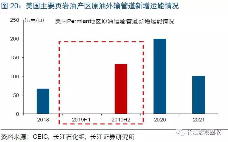 gdp是下半年(3)