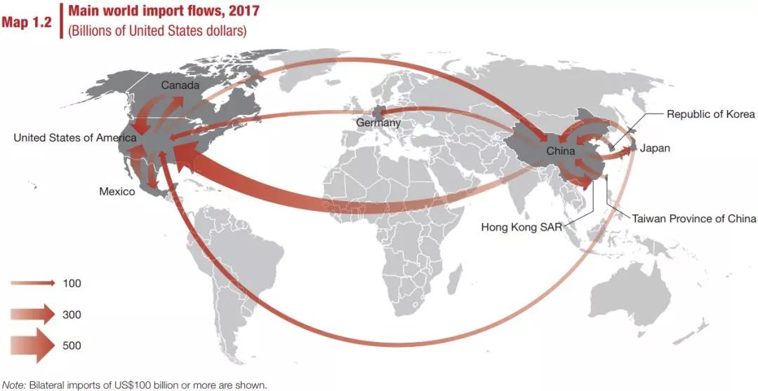 俄罗斯油气出口仅占gdp的9%_俄罗斯油气管道图