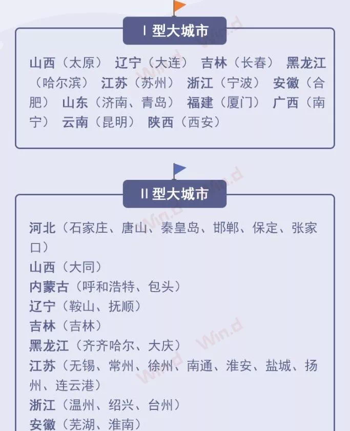 人口净迁入规模_辽宁省迁入人口(3)