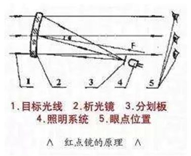 镜的原理_望远镜的原理(3)