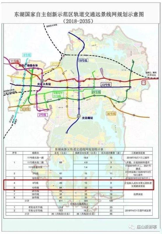 江夏五里界和金口有地铁规划吗?最新的官方回复来了!