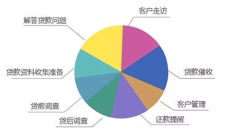 实有人口管理工作_实有人口专项组工作职责图片