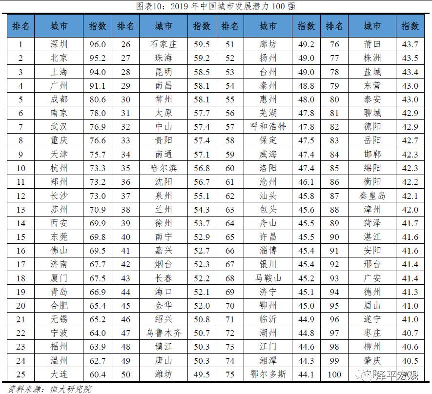 秦皇岛2019年多少人口_秦皇岛人口热力图