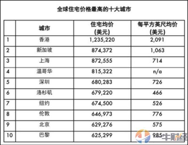 大富豪人口_胡润百富榜前10大富豪8人从事房地产业(2)