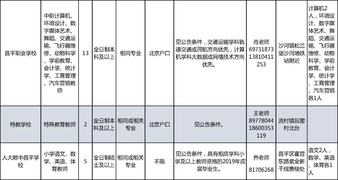 怀柔招聘信息_06月26日 直聘岗位(3)