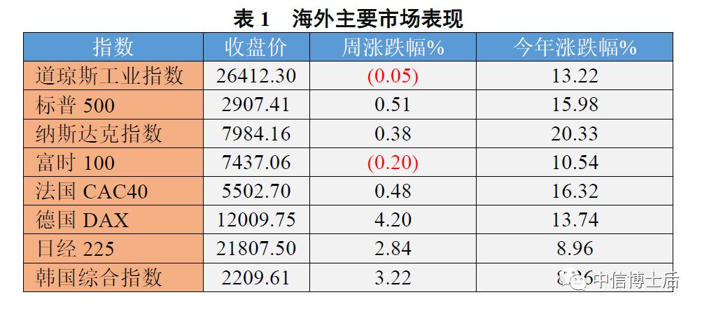 gdp修正值年化季率(2)