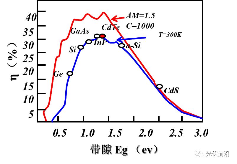 中建材碲化镉发电玻璃是如何炼成的