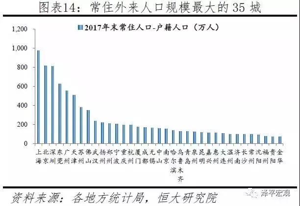 贵州城市人口排名_城市常住人口排名 城市常住人口比省会多 2016这些城市接近