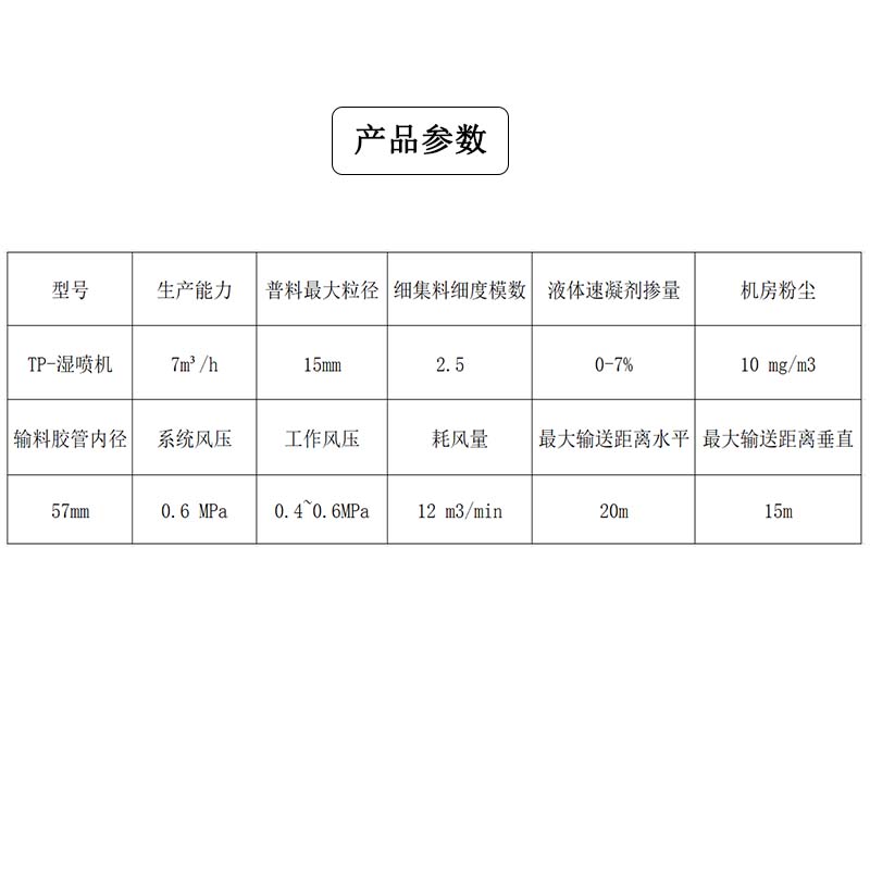 具有得天独厚优势的TP喷浆机怎样使用才能笑到最后！