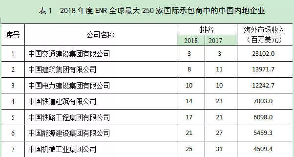 房地产营业收入计不计入gdp_中国哪些地区经济最依赖房地产 重庆房产投资占GDP21(3)