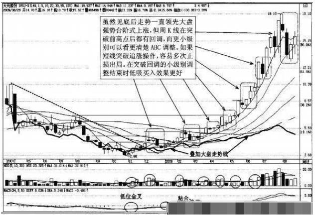 散户为什么拿不住股票?看懂少走十年路