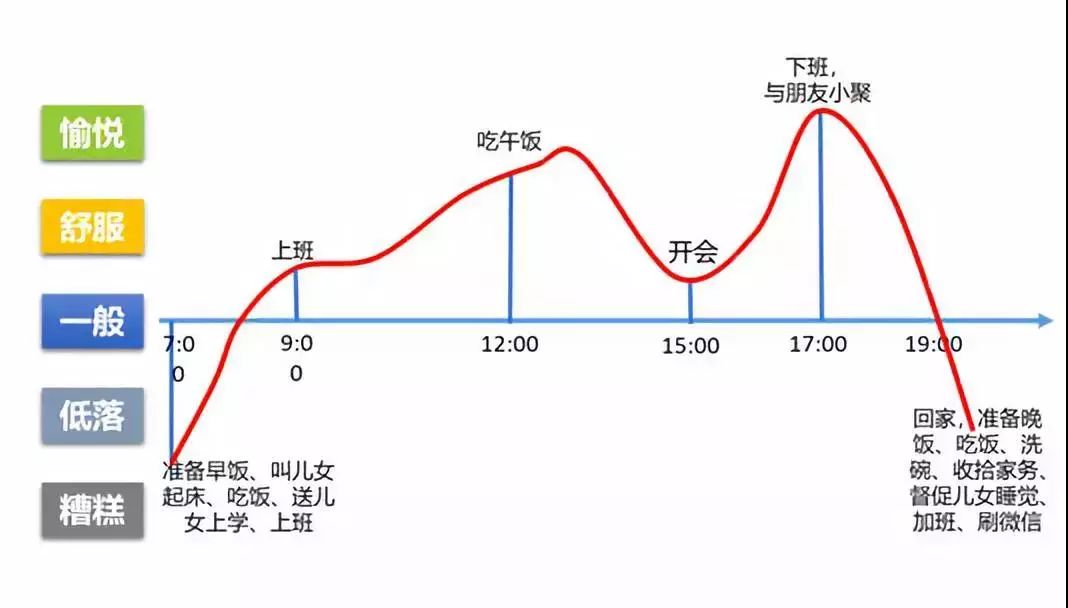 真正厉害的人都是如何休息的