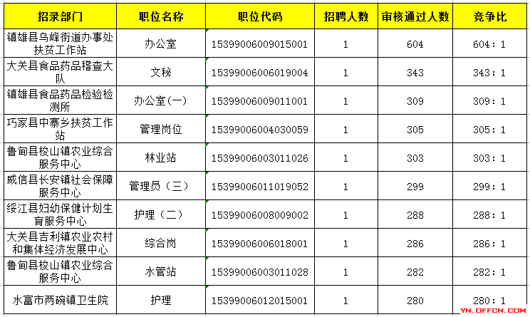 2019年镇雄脱贫人口_脱贫攻坚图片(3)