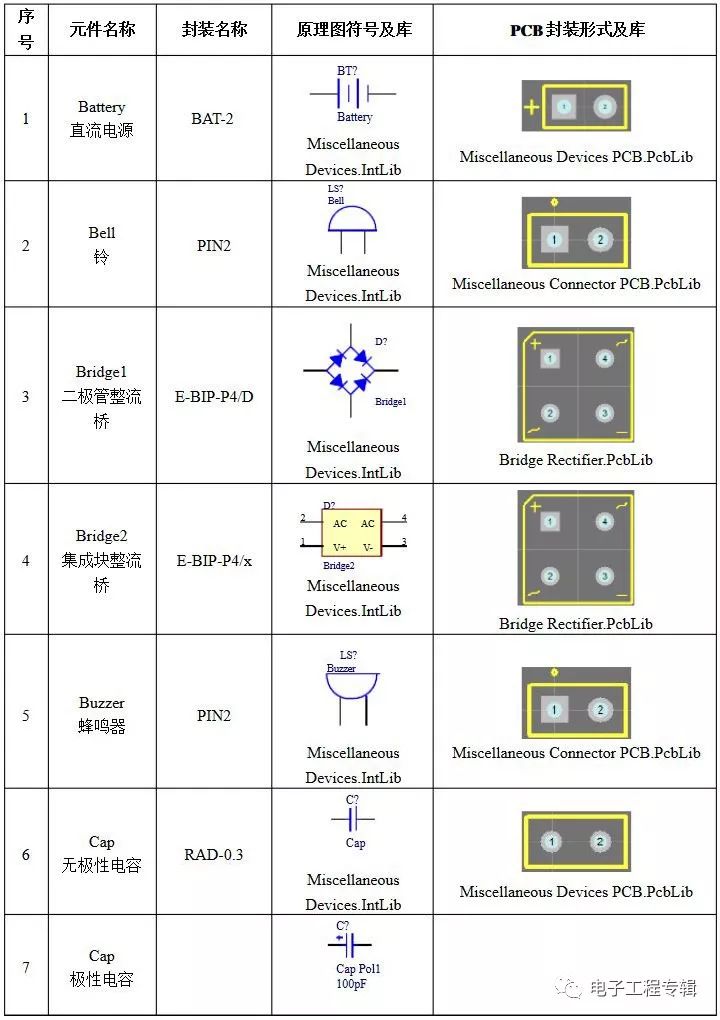 常用原理图元件符号, pcb 封装及所在库