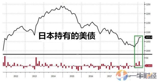 现今世界上经济总量稳居第2位的国家是(3)