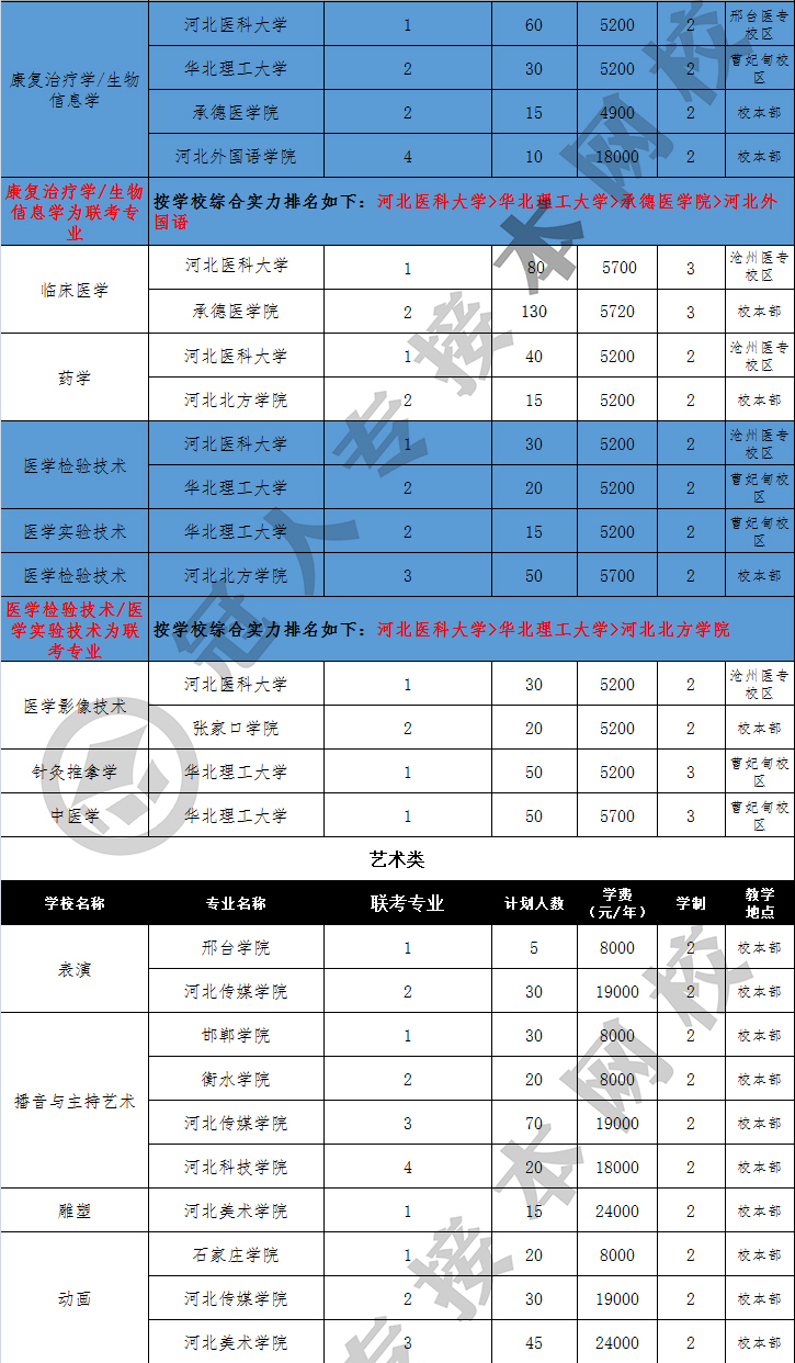 2019年专科专业排行_2019世界大学排名 计算机专业