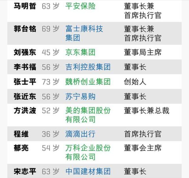 中国最具影响力的50位商界领袖——华为创始人任正非排第一