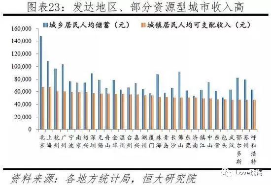 各国人口增长率排行榜_中国的人口自然增长率竟然排在全球第135位(2)