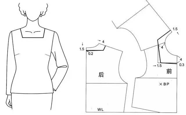 前后上领口宽分别较原型侧颈点加宽4cm,前领口底边宽应该比上领口的