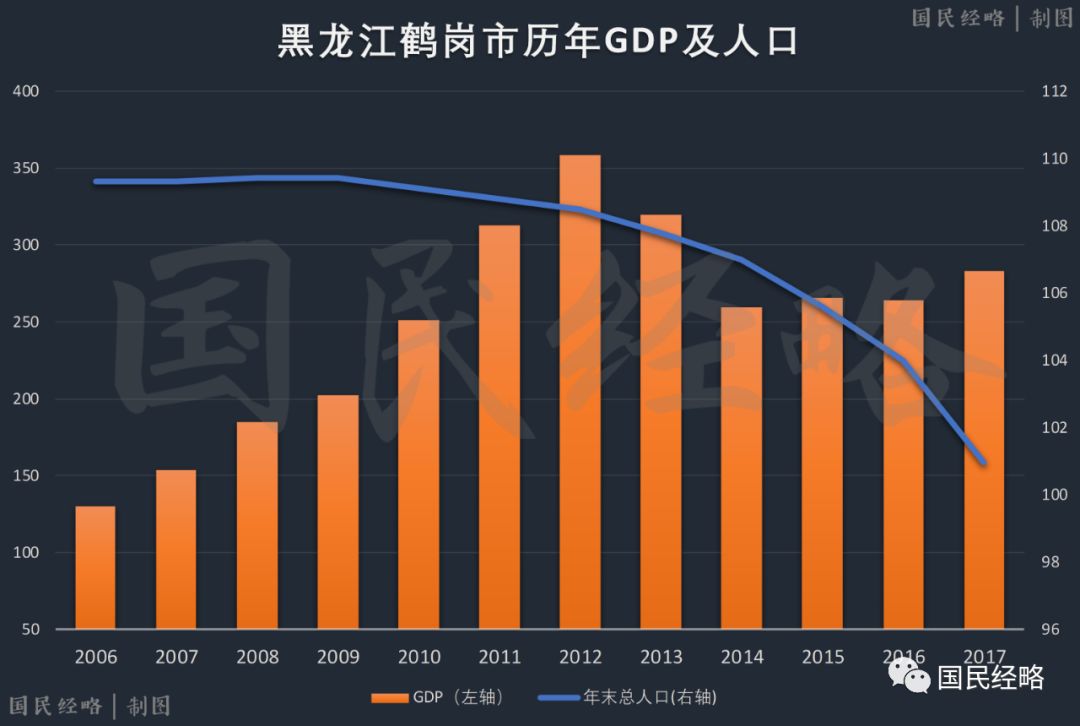 城市人口老龄化_全国主要城市人口老龄化排名,华东老龄化程度最高(3)