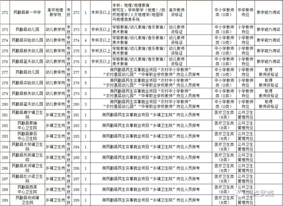 武威市历年人口出生_武威市副市长姜保红