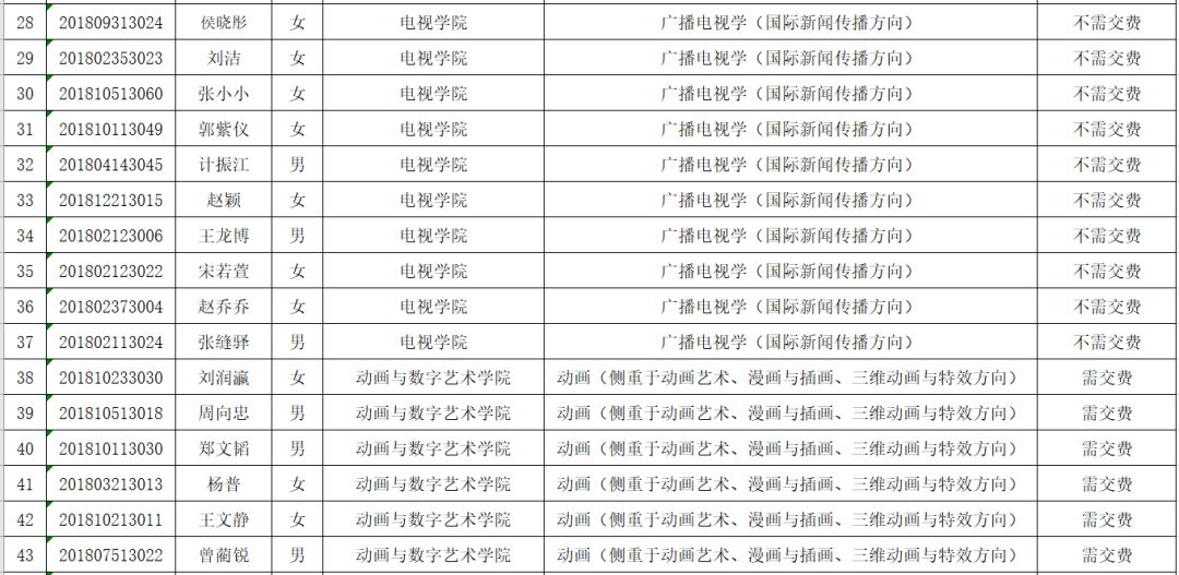 中国人口姓名查询_中国人口分布新趋势 东部增长放慢(3)