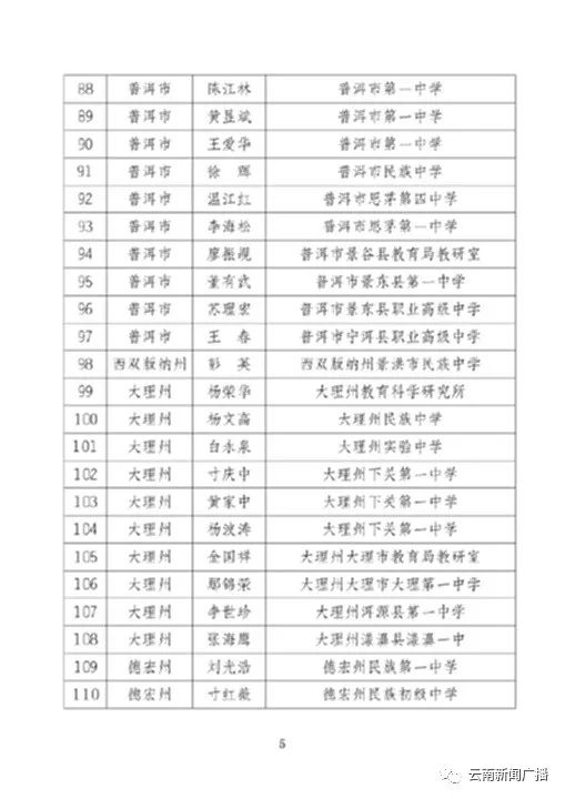 小学教师职称等级