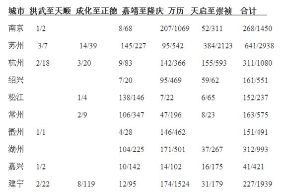 苏州市人口总数_...总数的88%.-修改后刑诉法背景下未成年人犯罪案件办理机制(3)